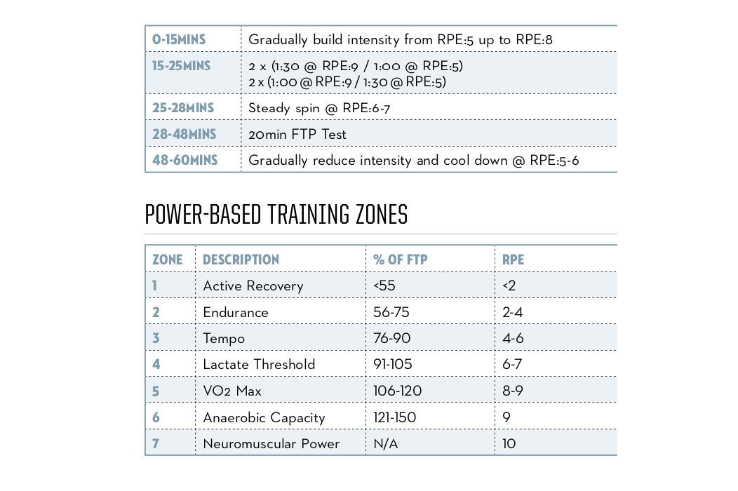 FTP Test