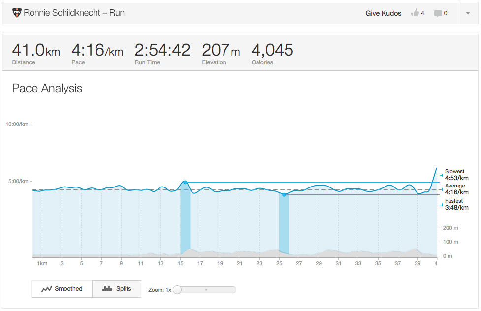 Ronnie Schildnecht's Strava data for Kona 2014