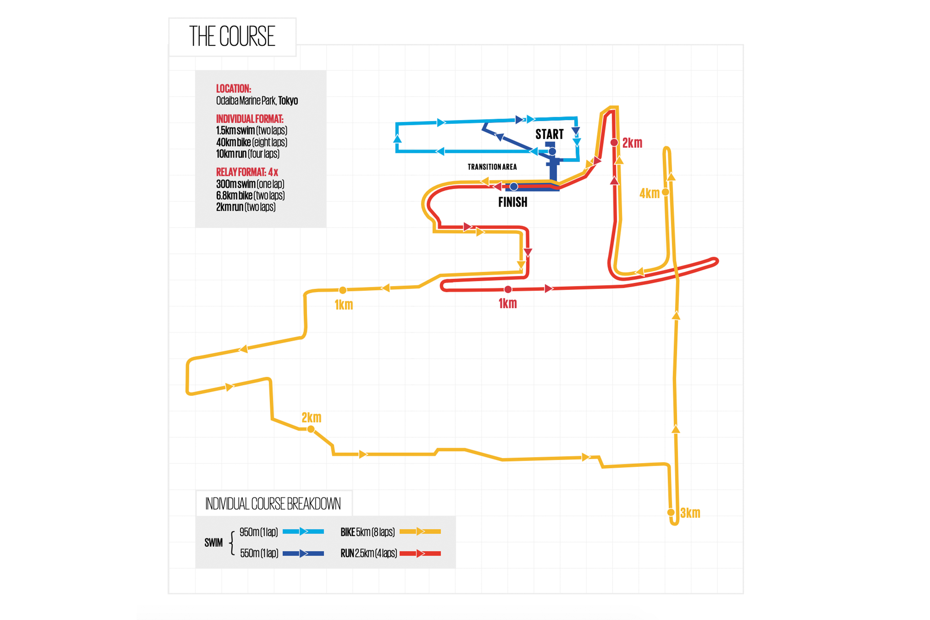 Olympic triathlon course