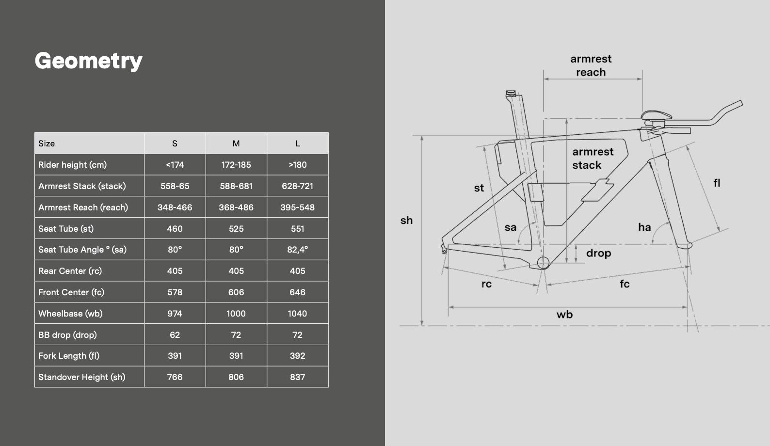 bmc-speedmachine-geometry